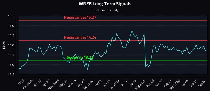 WNEB