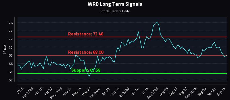 WRB