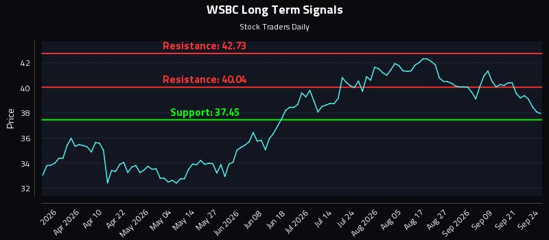 WSBC