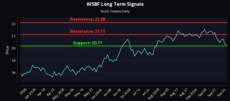 WSBF