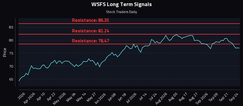 WSFS