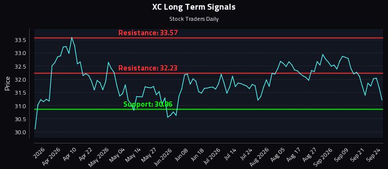 XC Long Term Analysis for September 24 2026 XC Long Term Analysis for September 24 2026