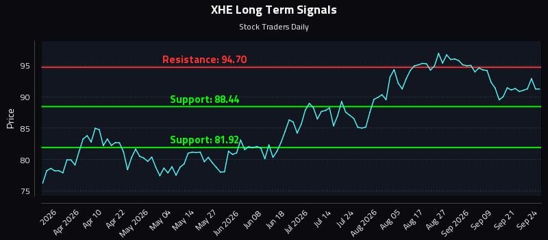 XHE Long Term Analysis for September 24 2026 XHE Long Term Analysis for September 24 2026