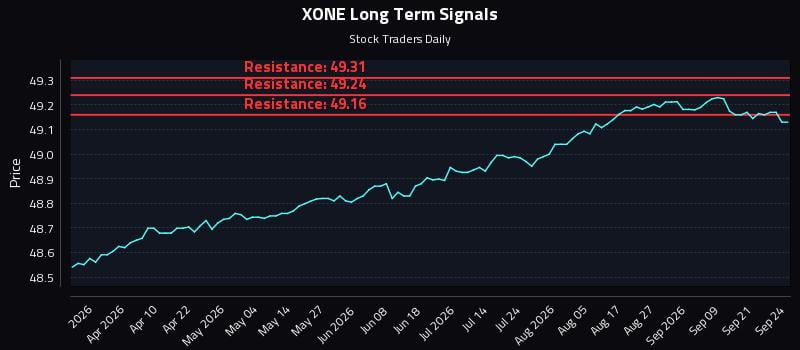 XONE Long Term Analysis for September 24 2026 XONE Long Term Analysis for September 24 2026