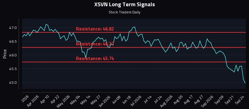 XSVN Long Term Analysis for September 24 2026 XSVN Long Term Analysis for September 24 2026
