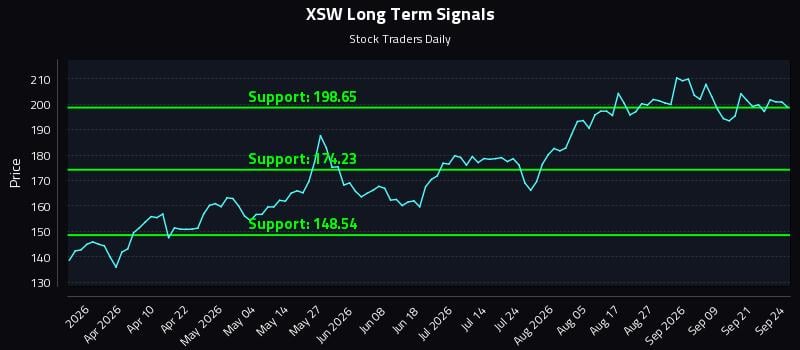 XSW Long Term Analysis for September 24 2026 XSW Long Term Analysis for September 24 2026