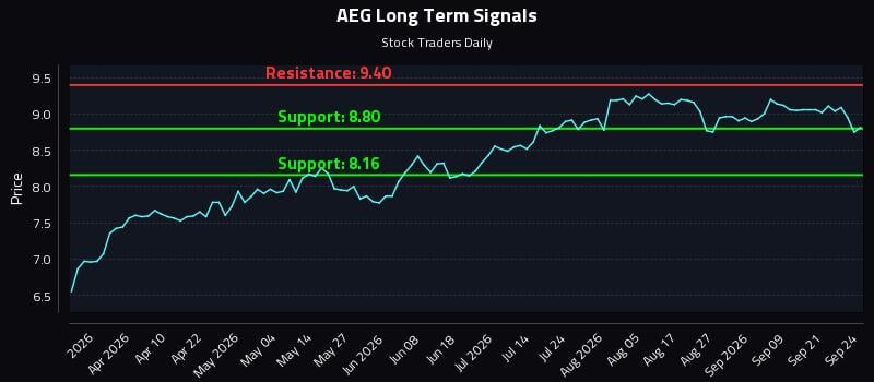 AEG