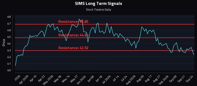 SIMS Long Term Analysis for September 24 2026 SIMS Long Term Analysis for September 24 2026