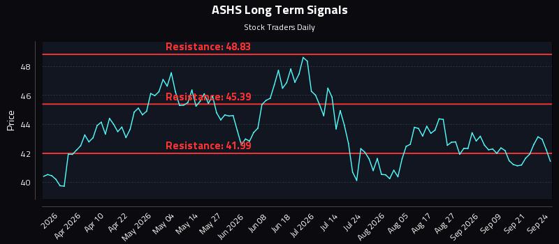 ASHS Long Term Analysis for September 24 2026 ASHS Long Term Analysis for September 24 2026