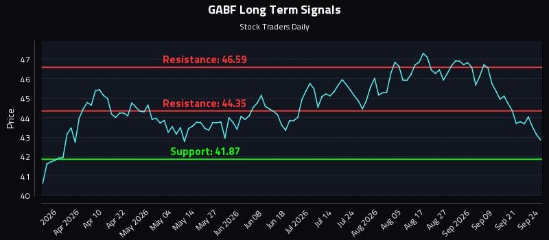 GABF Long Term Analysis for September 24 2026 GABF Long Term Analysis for September 24 2026