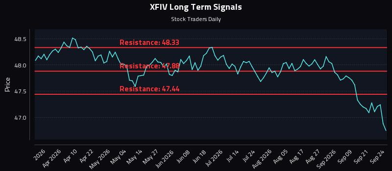 XFIV Long Term Analysis for September 24 2026 XFIV Long Term Analysis for September 24 2026
