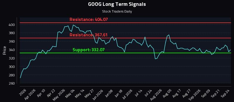 GOOG
