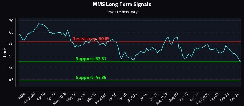 MMS Long Term Analysis for September 24 2026 MMS Long Term Analysis for September 24 2026