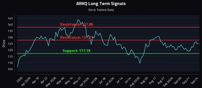 ARKQ Long Term Analysis for September 24 2026 ARKQ Long Term Analysis for September 24 2026