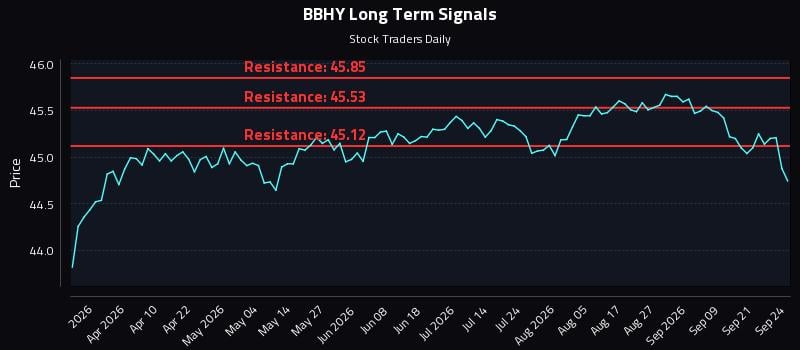 BBHY Long Term Analysis for September 24 2026 BBHY Long Term Analysis for September 24 2026