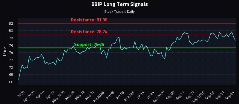 BBJP Long Term Analysis for September 24 2026