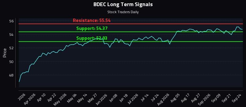 BDEC Long Term Analysis for September 24 2026 BDEC Long Term Analysis for September 24 2026