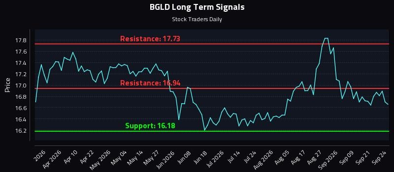 BGLD