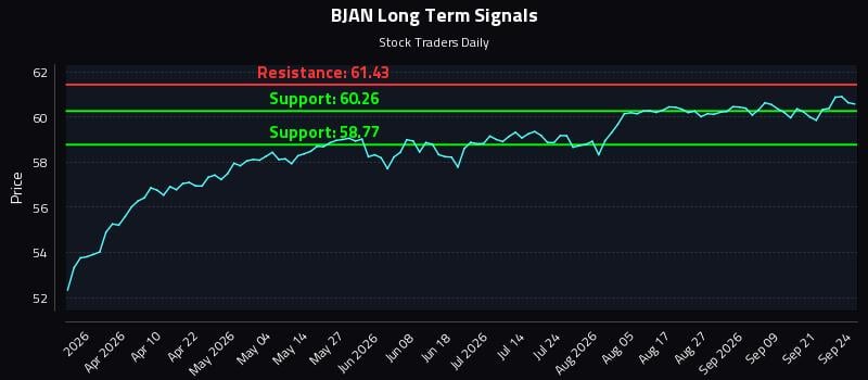 BJAN Long Term Analysis for September 24 2026 BJAN Long Term Analysis for September 24 2026
