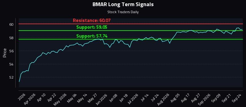 BMAR Long Term Analysis for September 24 2026 BMAR Long Term Analysis for September 24 2026