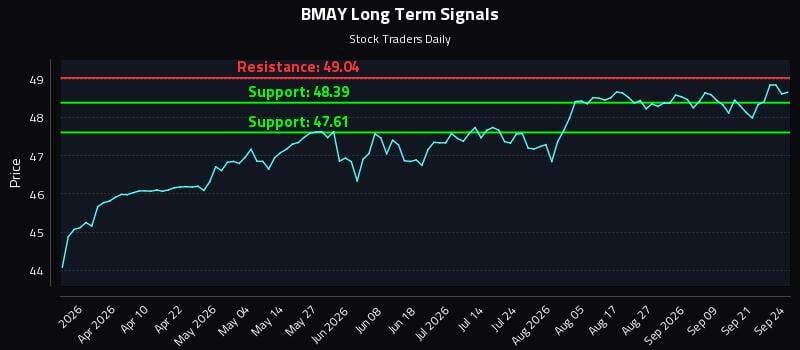 BMAY Long Term Analysis for September 24 2026 BMAY Long Term Analysis for September 24 2026