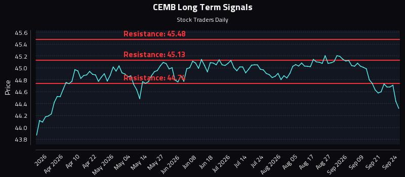 CEMB Long Term Analysis for September 24 2026 CEMB Long Term Analysis for September 24 2026