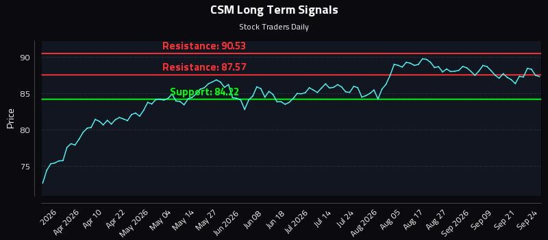 CSM Long Term Analysis for September 24 2026 CSM Long Term Analysis for September 24 2026