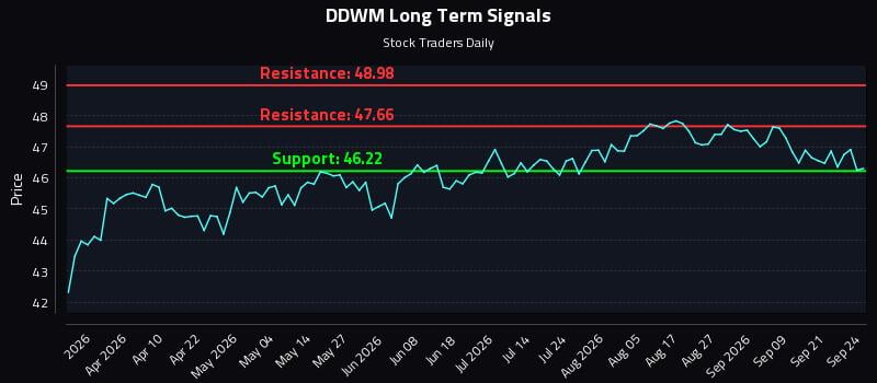 DDWM Long Term Analysis for September 24 2026 DDWM Long Term Analysis for September 24 2026