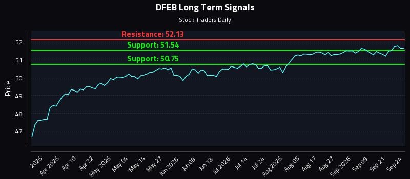 DFEB Long Term Analysis for September 24 2026 DFEB Long Term Analysis for September 24 2026
