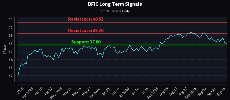 DFIC Long Term Analysis for September 24 2026 DFIC Long Term Analysis for September 24 2026