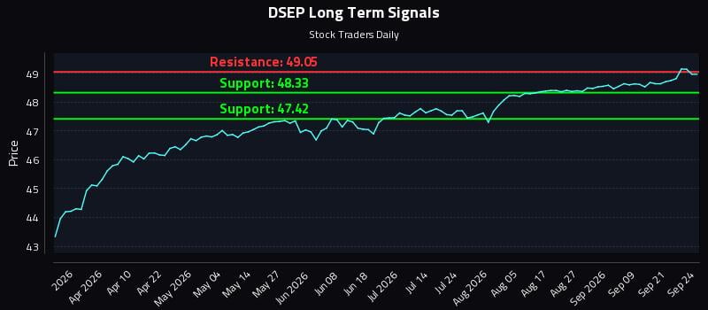DSEP Long Term Analysis for September 24 2026
