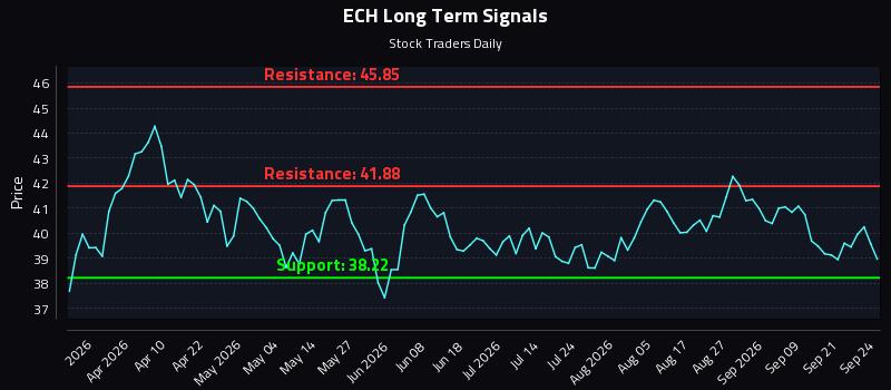 ECH Long Term Analysis for September 24 2026 ECH Long Term Analysis for September 24 2026