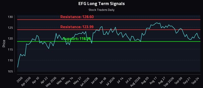 EFG Long Term Analysis for September 24 2026 EFG Long Term Analysis for September 24 2026