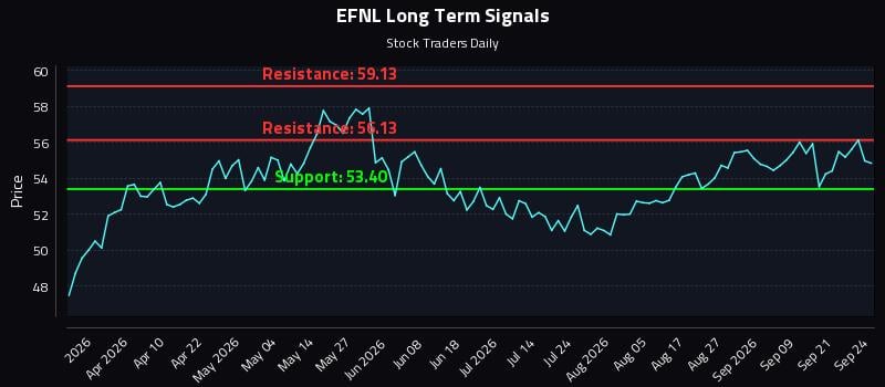 EFNL Long Term Analysis for September 24 2026 EFNL Long Term Analysis for September 24 2026