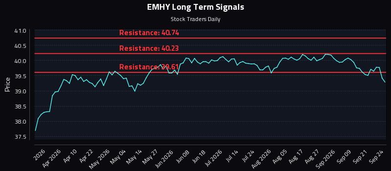 EMHY Long Term Analysis for September 24 2026 EMHY Long Term Analysis for September 24 2026