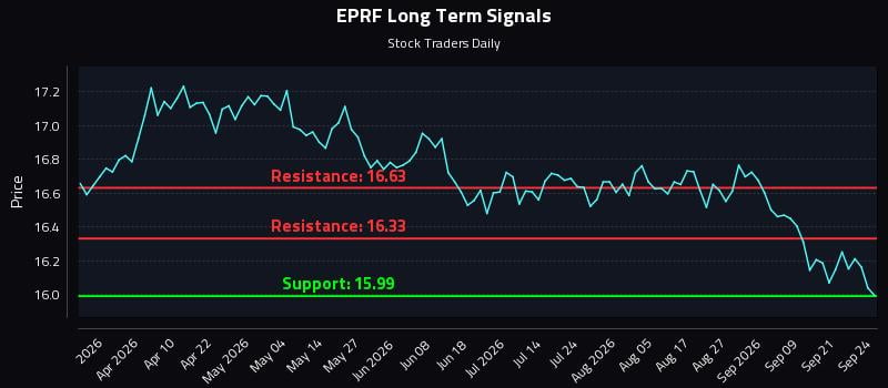 EPRF Long Term Analysis for September 24 2026