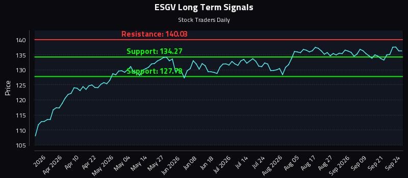 ESGV Long Term Analysis for September 24 2026 ESGV Long Term Analysis for September 24 2026