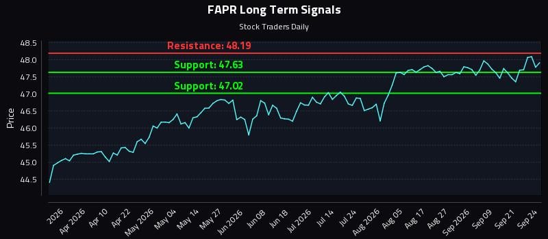 FAPR Long Term Analysis for September 24 2026 FAPR Long Term Analysis for September 24 2026