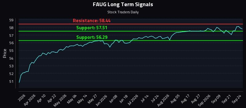 FAUG Long Term Analysis for September 24 2026
