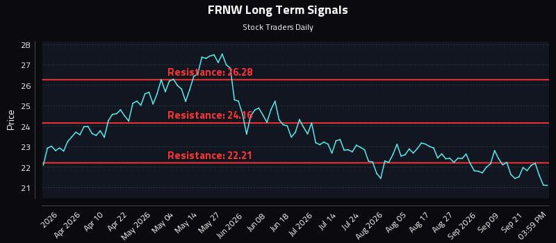 FRNW Long Term Analysis for September 24 2026 FRNW Long Term Analysis for September 24 2026