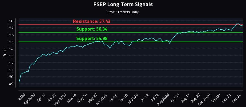FSEP Long Term Analysis for September 24 2026 FSEP Long Term Analysis for September 24 2026