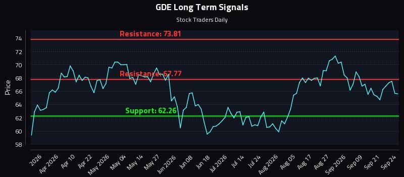 GDE Long Term Analysis for September 24 2026 GDE Long Term Analysis for September 24 2026