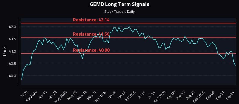 GEMD
