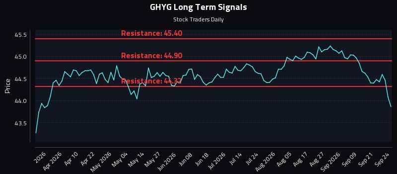 GHYG Long Term Analysis for September 24 2026 GHYG Long Term Analysis for September 24 2026
