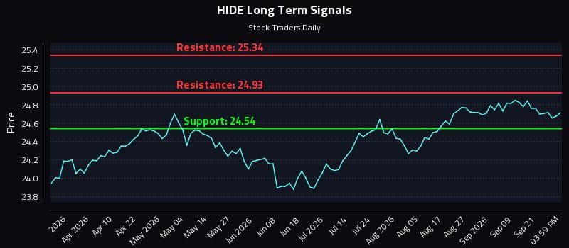 HIDE Long Term Analysis for September 24 2026 HIDE Long Term Analysis for September 24 2026
