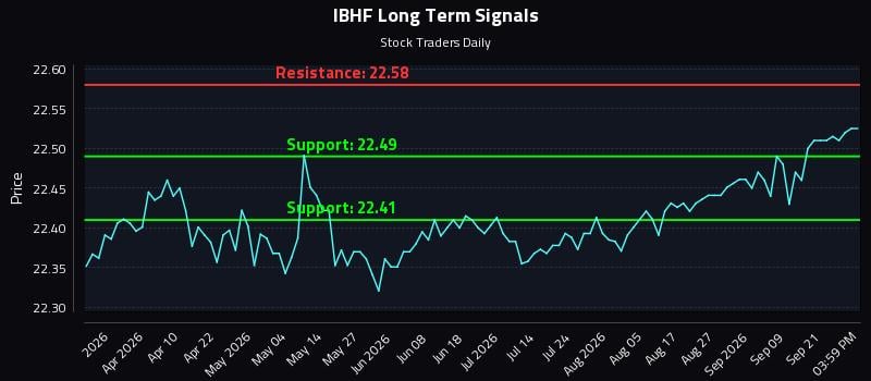 IBHF Long Term Analysis for September 24 2026 IBHF Long Term Analysis for September 24 2026