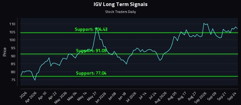 IGV Long Term Analysis for September 24 2026 IGV Long Term Analysis for September 24 2026