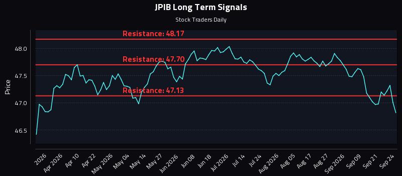 JPIB Long Term Analysis for September 24 2026 JPIB Long Term Analysis for September 24 2026