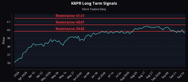 KAPR Long Term Analysis for September 24 2026