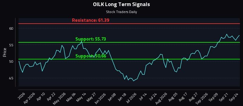 OILK